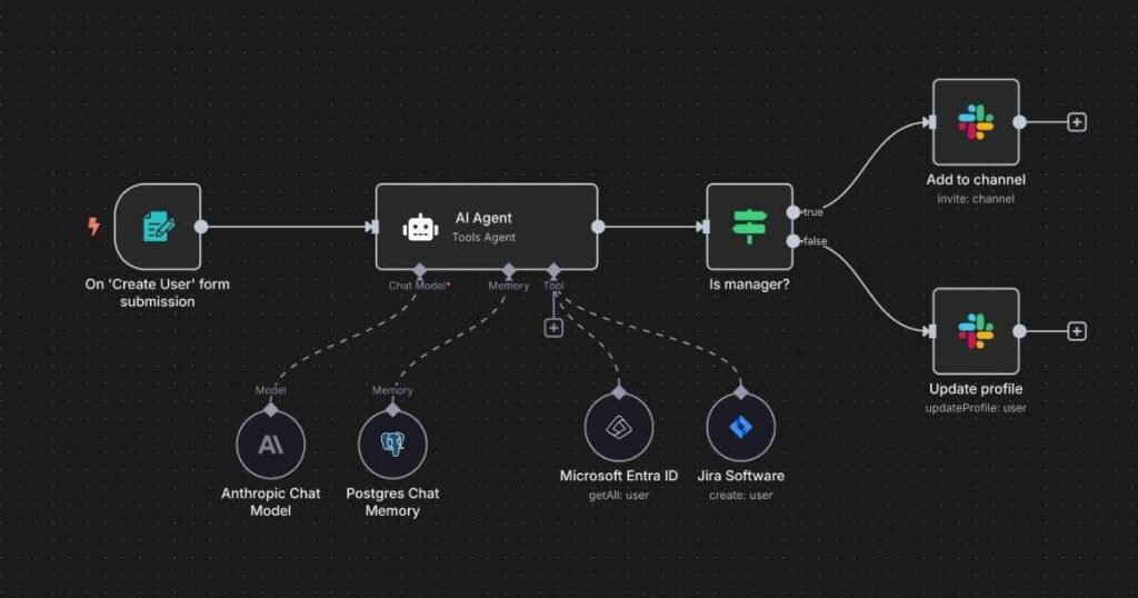 Visual AI automation showing task creation logic and Slack integration via workflow builder