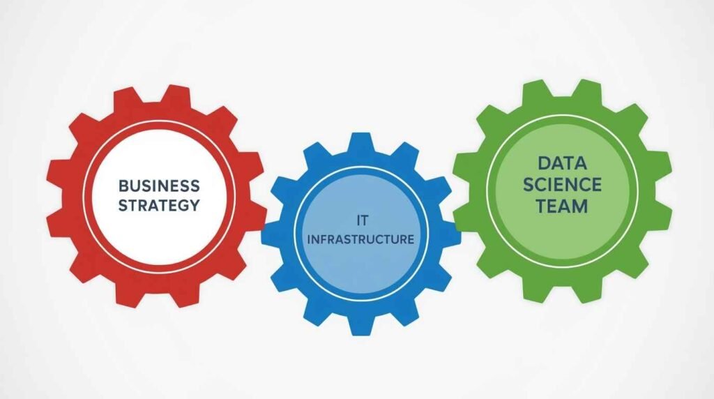 Conceptual image of three large, mismatched gears that are not meshing, symbolizing the organizational AI Strategy Failures caused by a lack of alignment between IT, Business, and Data Science.