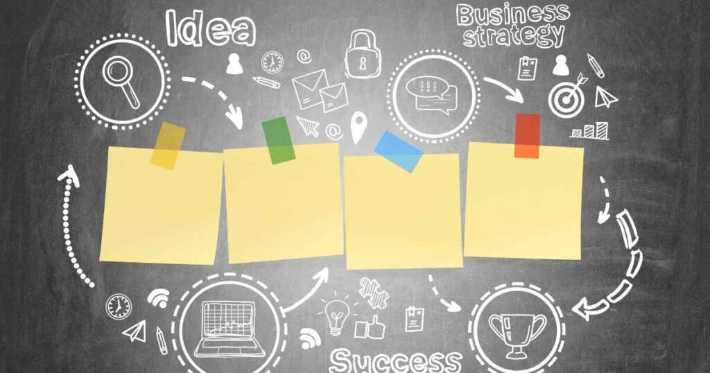 Flowchart diagram illustrating the continuous MLOps loop: Deploy -> Monitor -> Detect Drift -> Retrain -> Redeploy, ensuring sustained AI Strategy ROI.
